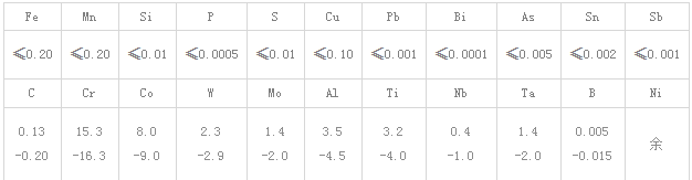 Inconel738化学成份